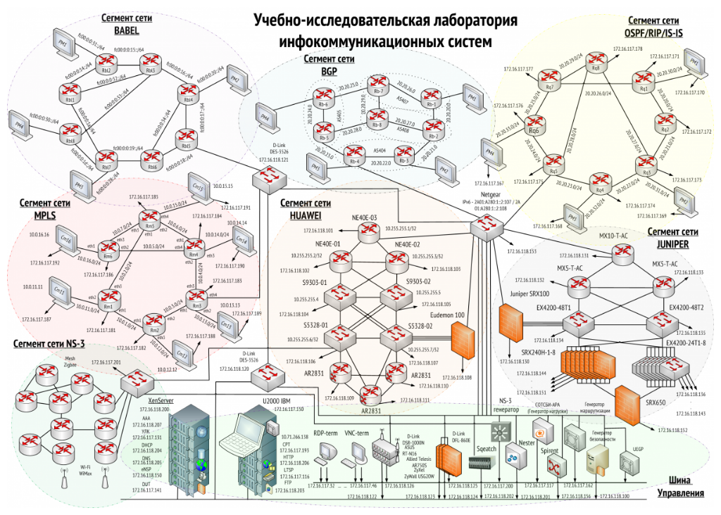 Ru сегменте. Сегмент локальной сети. Сегментирование сети. Схема сегментированной сети. Сегментация сети схема.