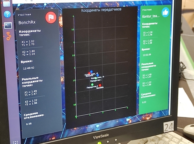Набор команды на «Радиофест-2021»