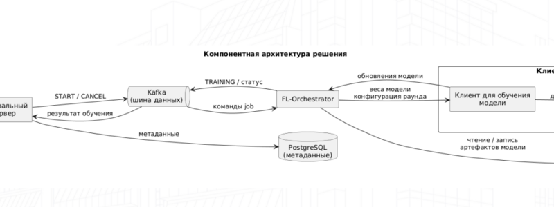 Платформа для конфиденциального обучения моделей заказчиков на распределённых данных держателей