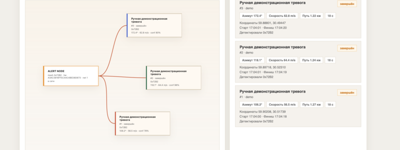 Модульная платформа самоорганизующейся LoRa mesh-сети с распределённой базой данных и акустическим модулем раннего предупреждения