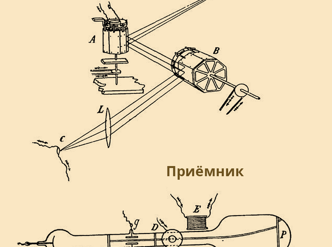 110 лет первой телевизионной передаче: эфир на «Радио Бонч»