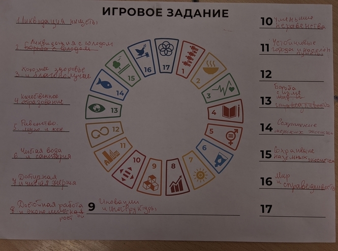 Экологический клуб СПбГУТ провёл лекцию школьникам