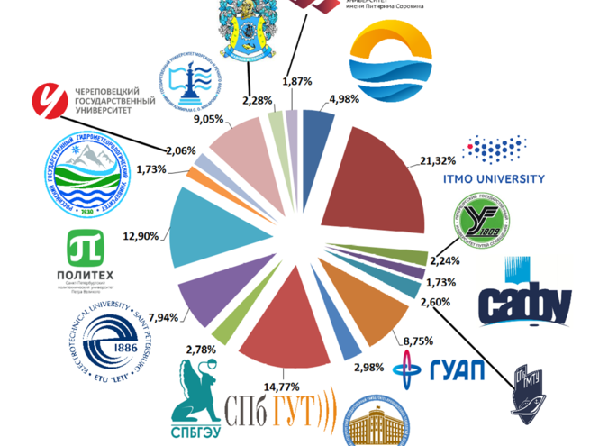 Кафедра защищенных систем связи встретила 25-летний юбилей