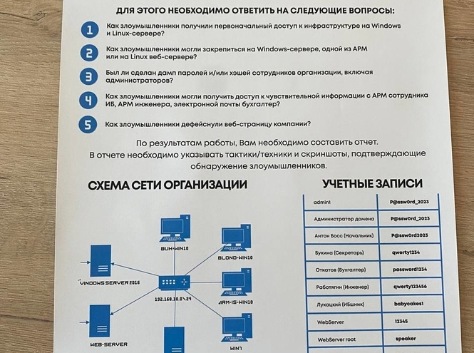 Команда СПбГУТ – призер студенческих киберучений «Форума Будущего»