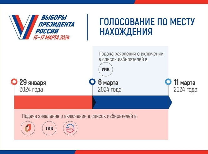 Выборы Президента России: о сервисе «Мобильный избиратель» и электронном голосовании