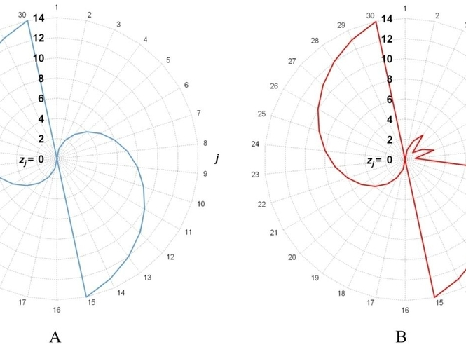 В СПбГУТ разработали эффективный метод расширения спектра сигнала