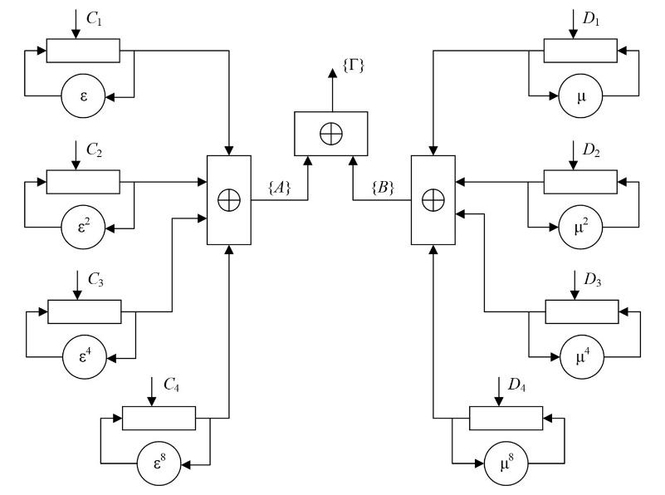 Учёные СПбГУТ исследуют новые свойства кодов Рида-Соломона