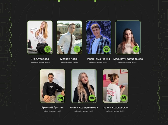 Студенты СПбГУТ выбрали председателей Студсоветов факультетов