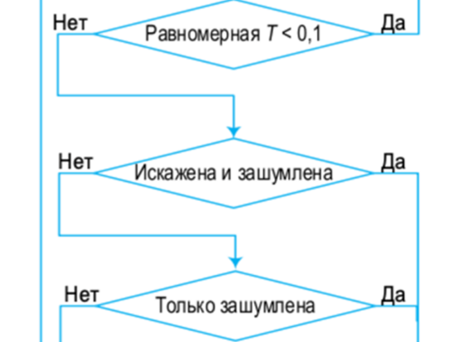 Теория и практика телерадиовещания и информационных технологий