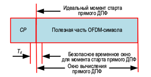 Цифровые инновационные технологии радиовещания и аудиотехники